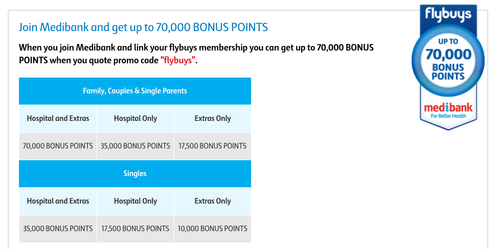 Guide To Earning More Flys Points At Coles Partners At The Lower End Of Scale You Ll Earn 10 000 Points For A Singles Extras Only Policy Increasing To Maximum 70 Bonus Taking Out