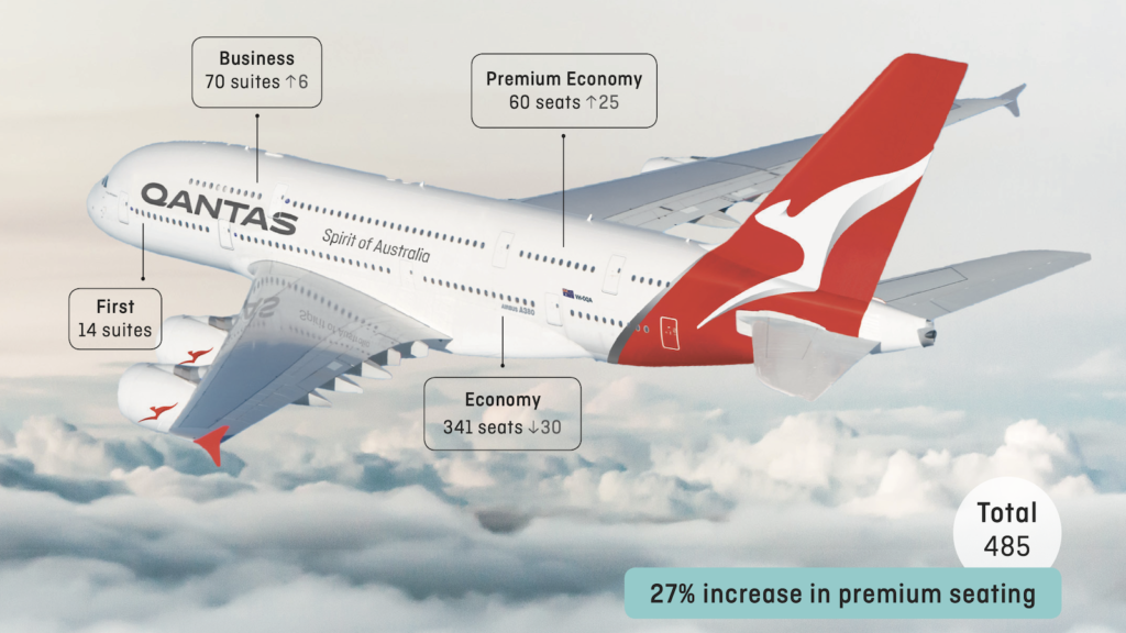 Qantas Brings Back First Class Upgraded A380 Superjumbos Point Hacks