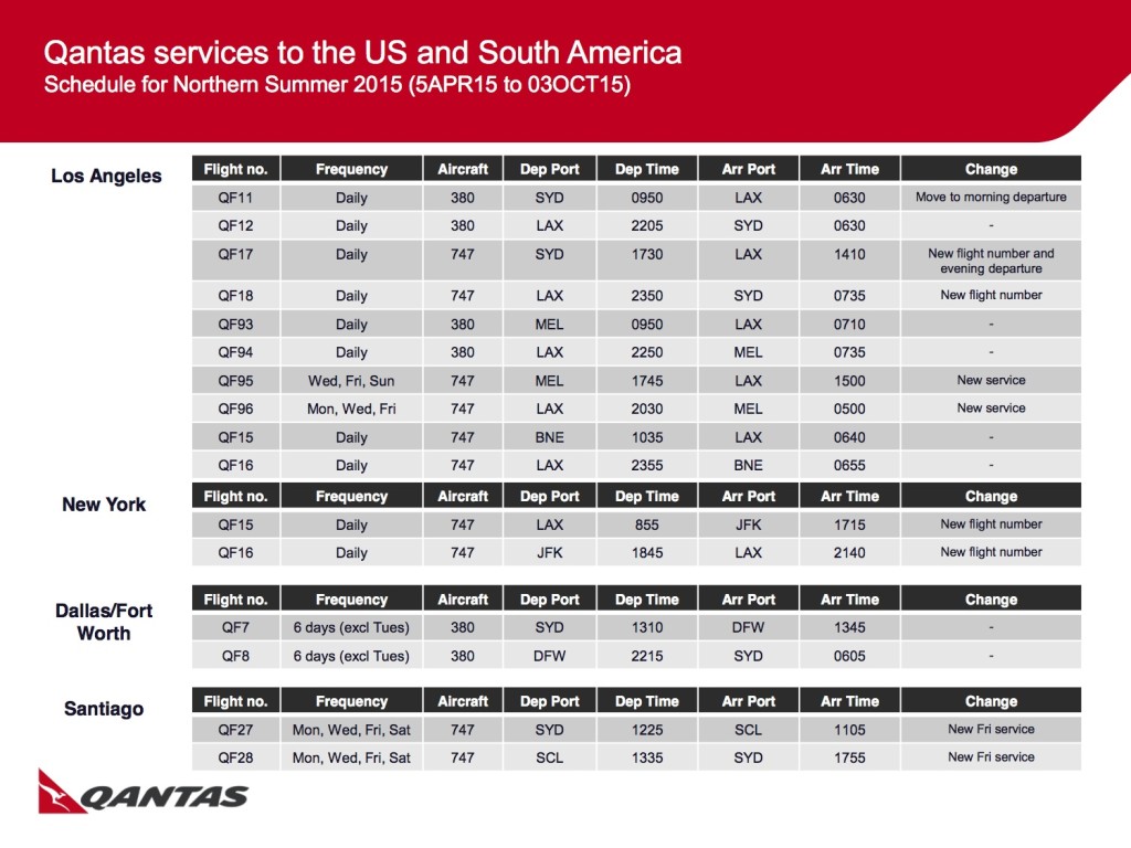Qantas Flight Schedule Melbourne To Los Angeles