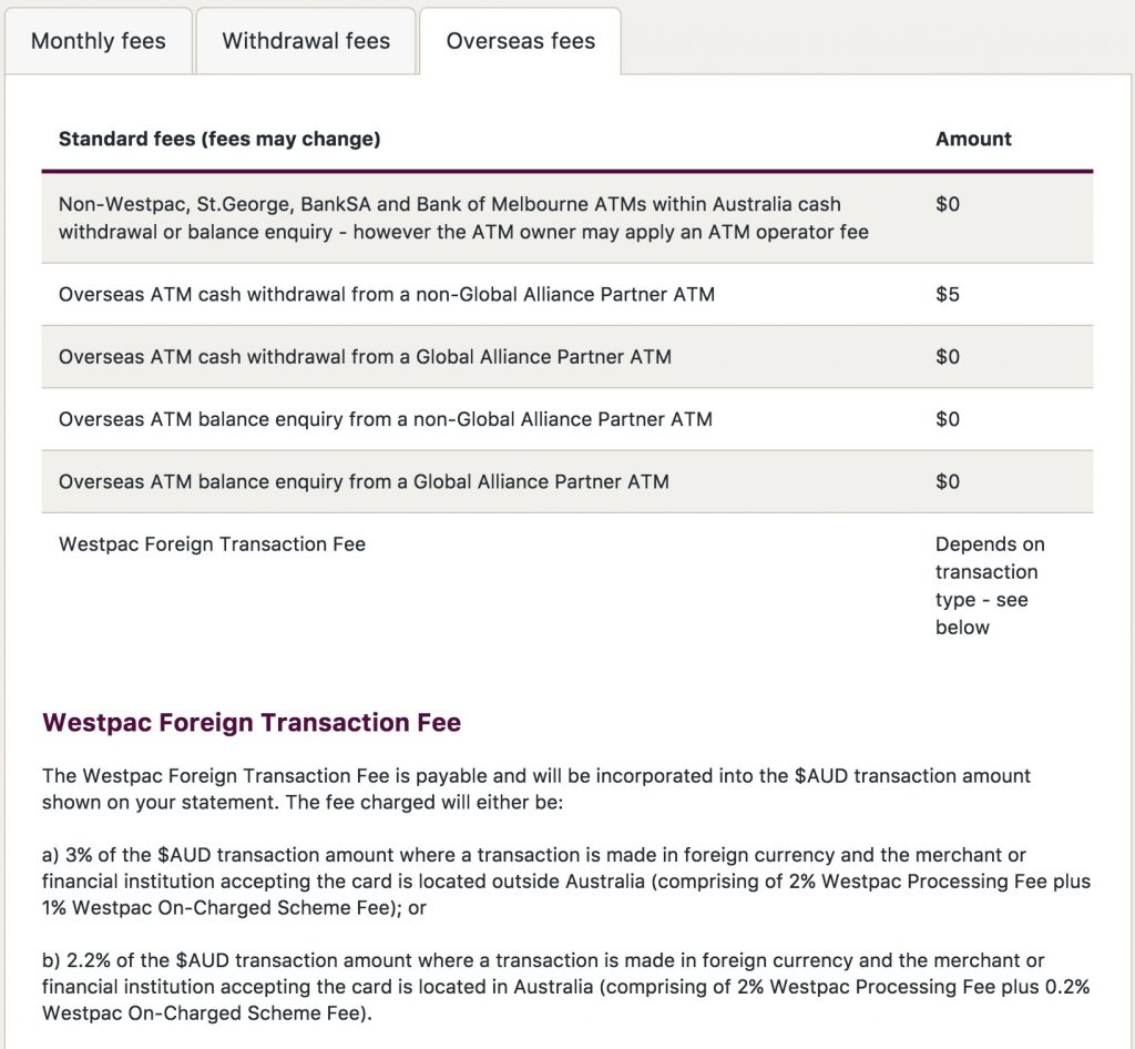 Westpac ISIC Card Fees