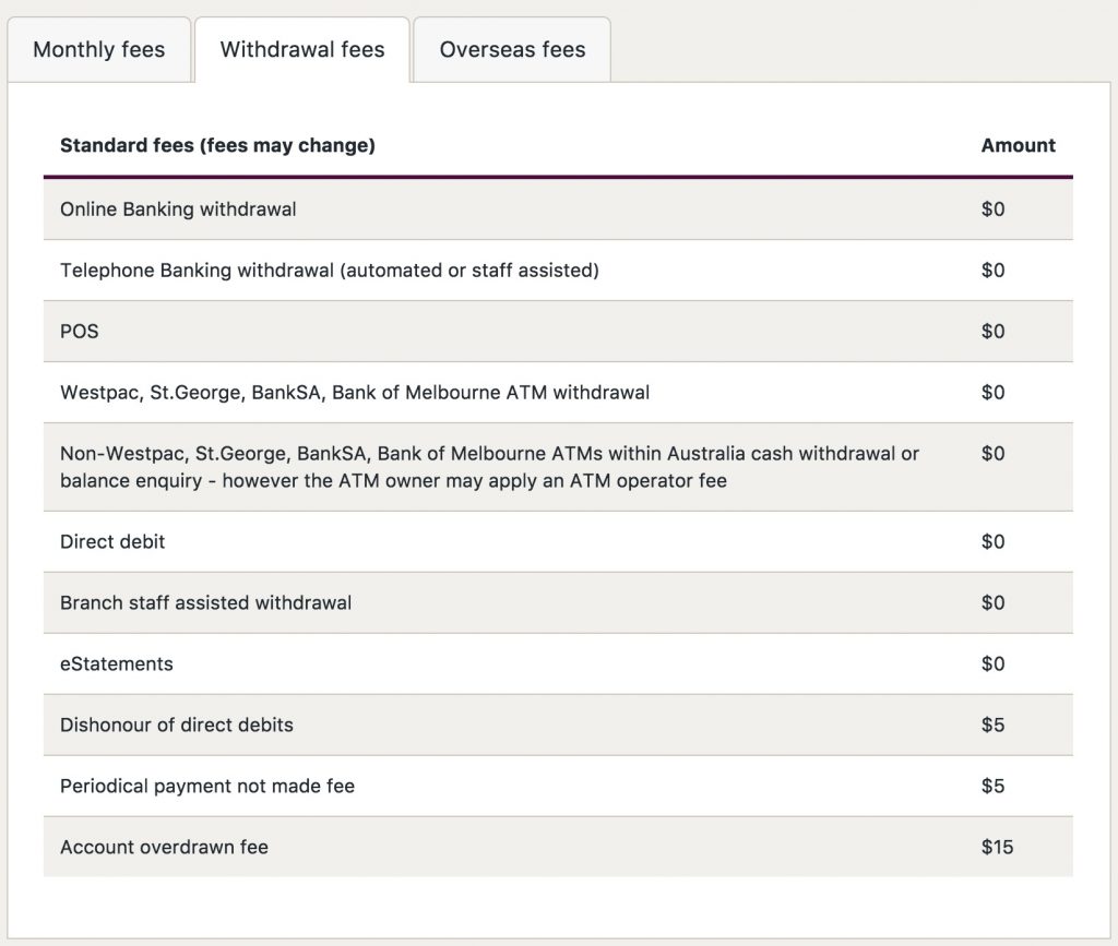 westpac travel insurance eligibility