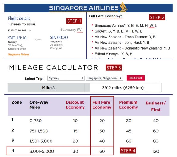 Maximise Velocity Status Credits by flying on partner airlines Point