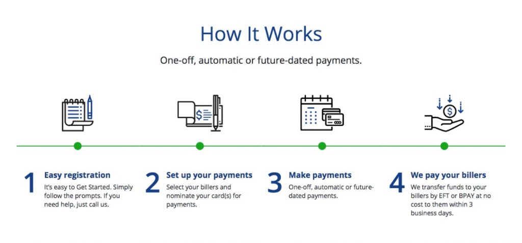 A guide to using B2Bpay for ATO payments - Point Hacks