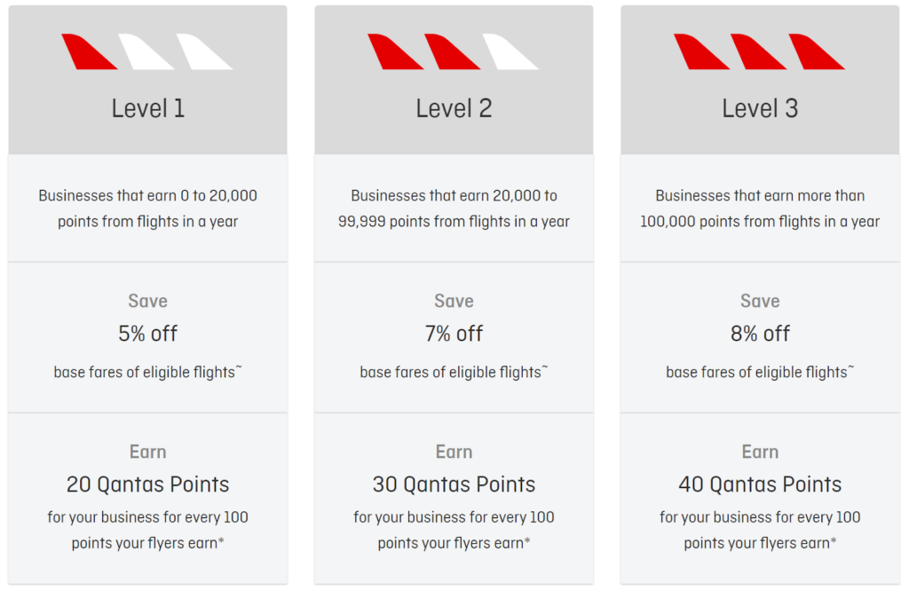 Qantas Business Rewards tiers
