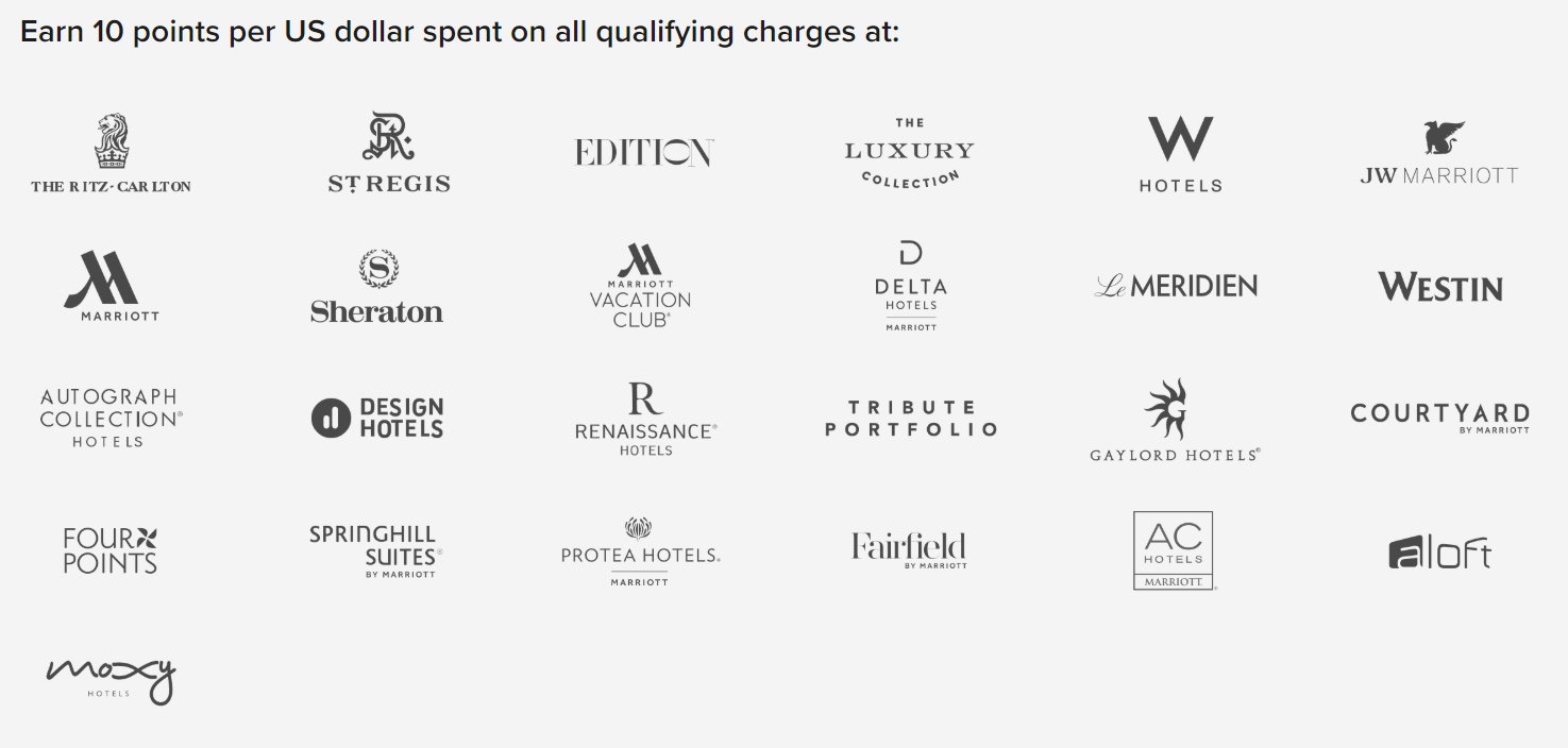 How to earn Marriott Bonvoy points - Point Hacks