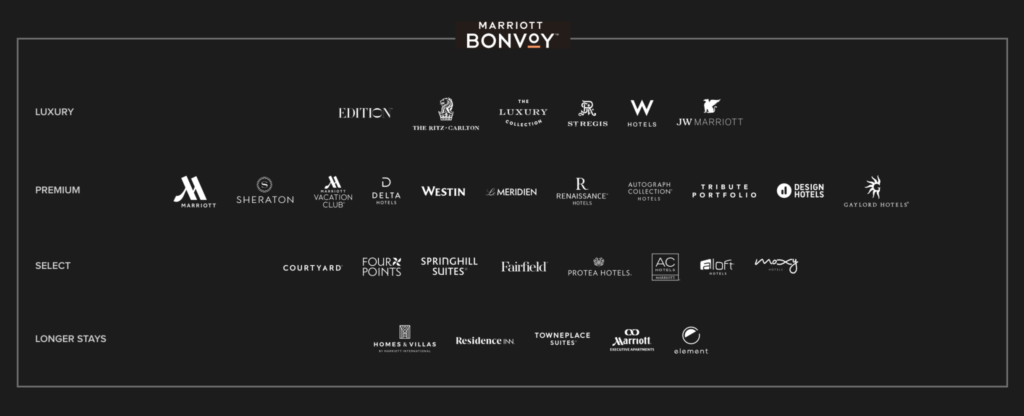 Marriott Bonvoy Brands