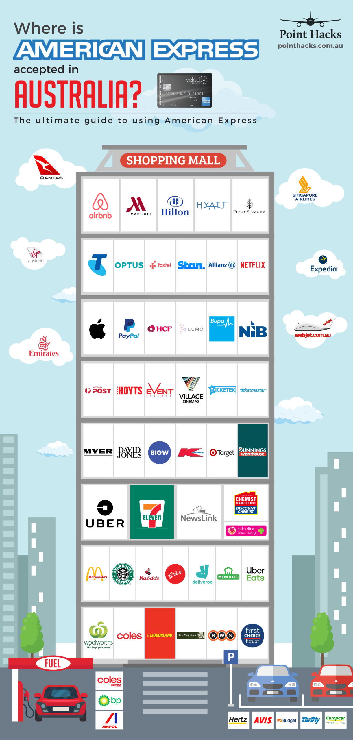 PH Amex Acceptance Infographic 2021