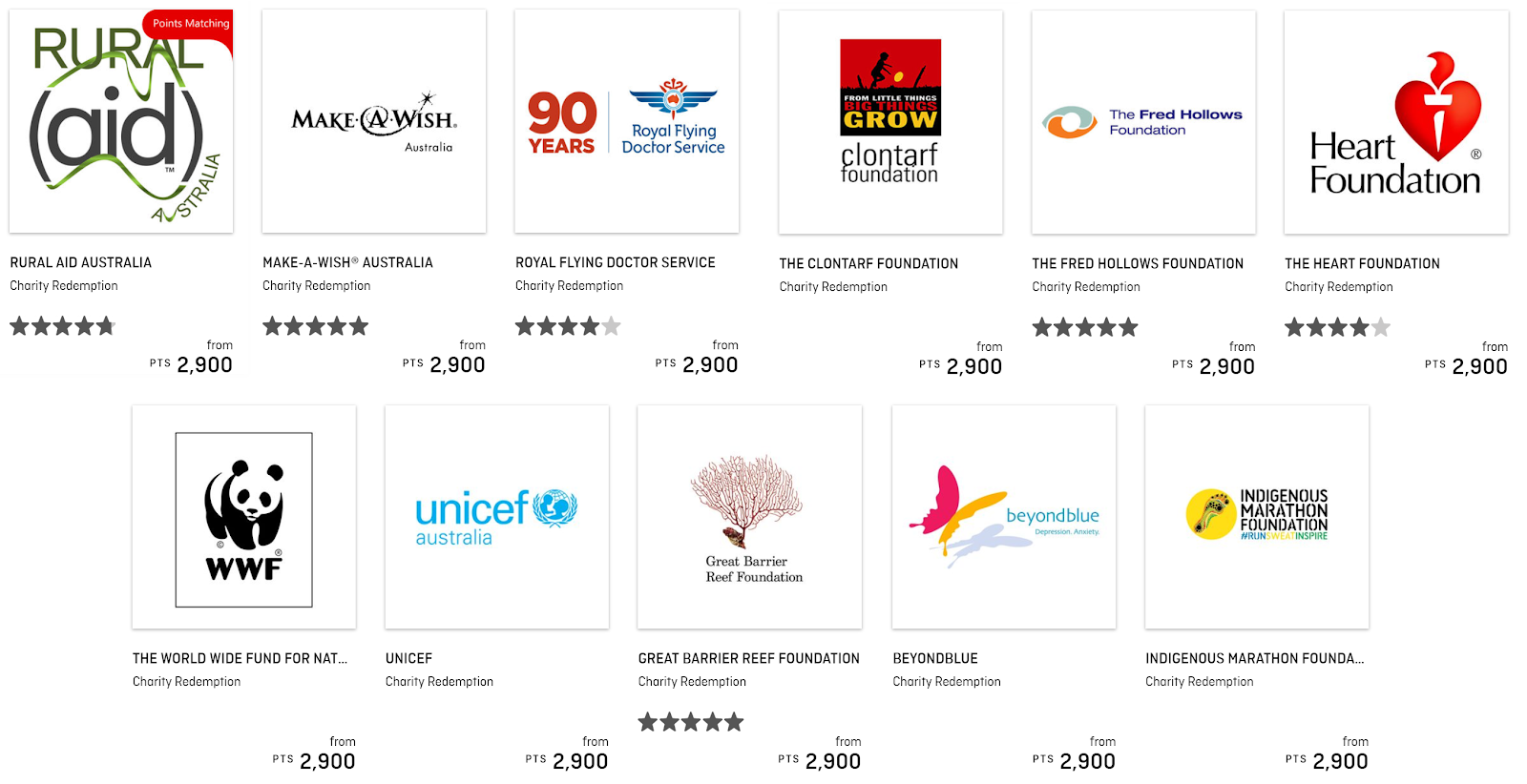Which airline points can you donate and how?