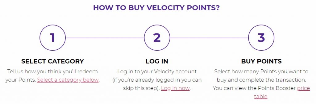 Buying Velocity Points