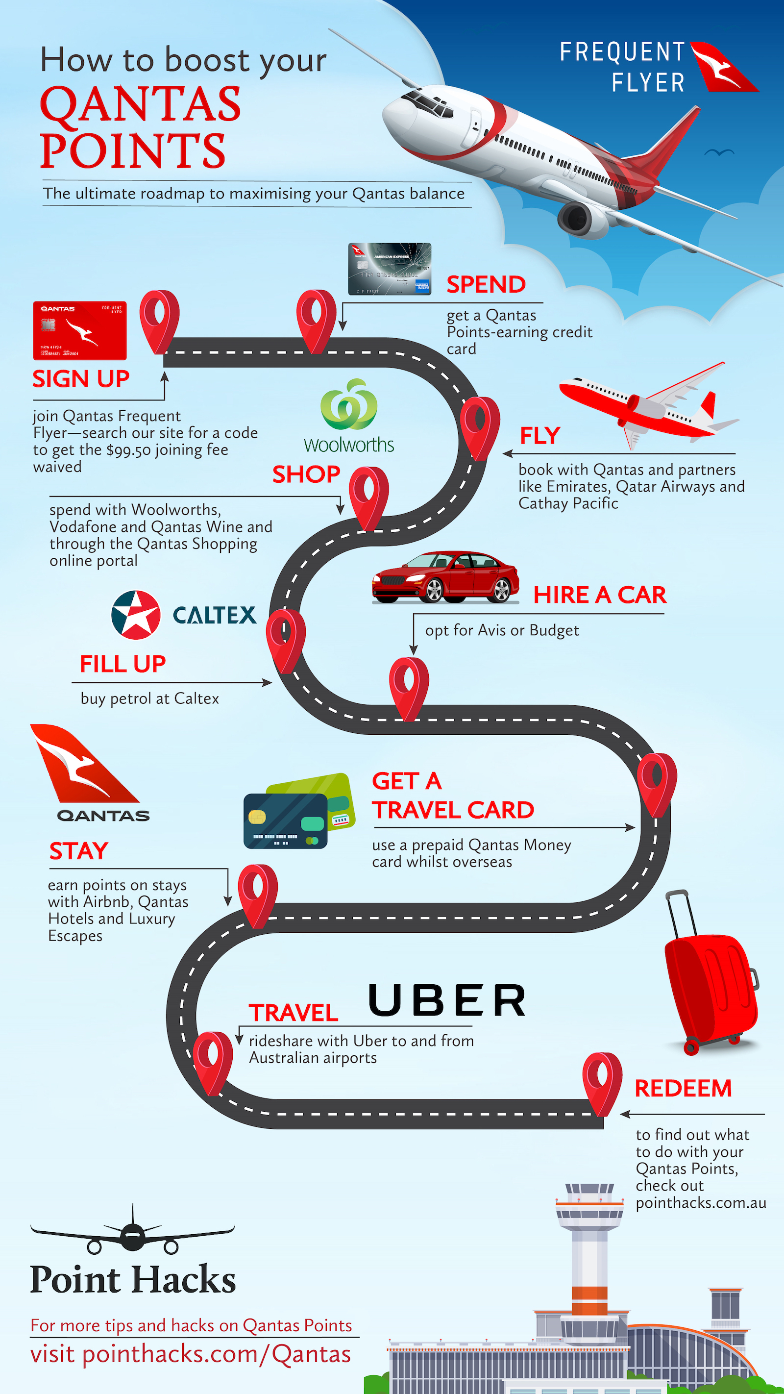 Qantas Infographic