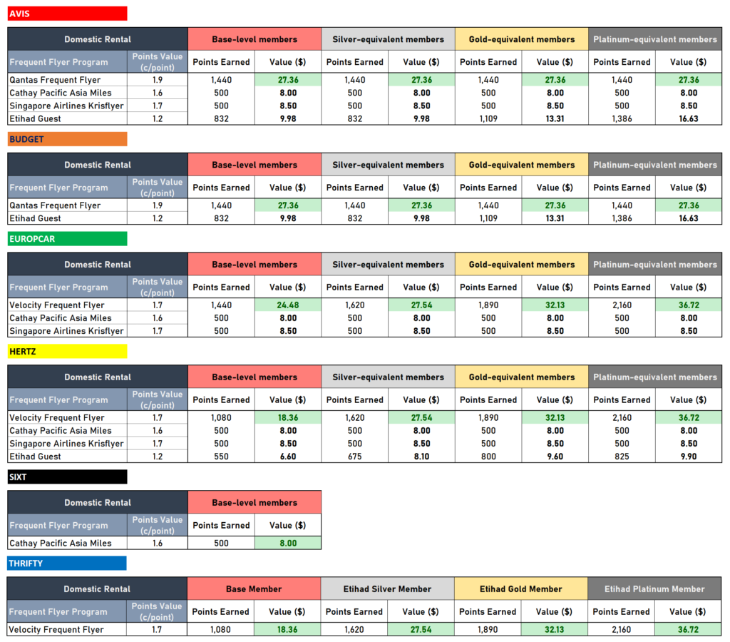 PH Car Rental Comparison Domestic