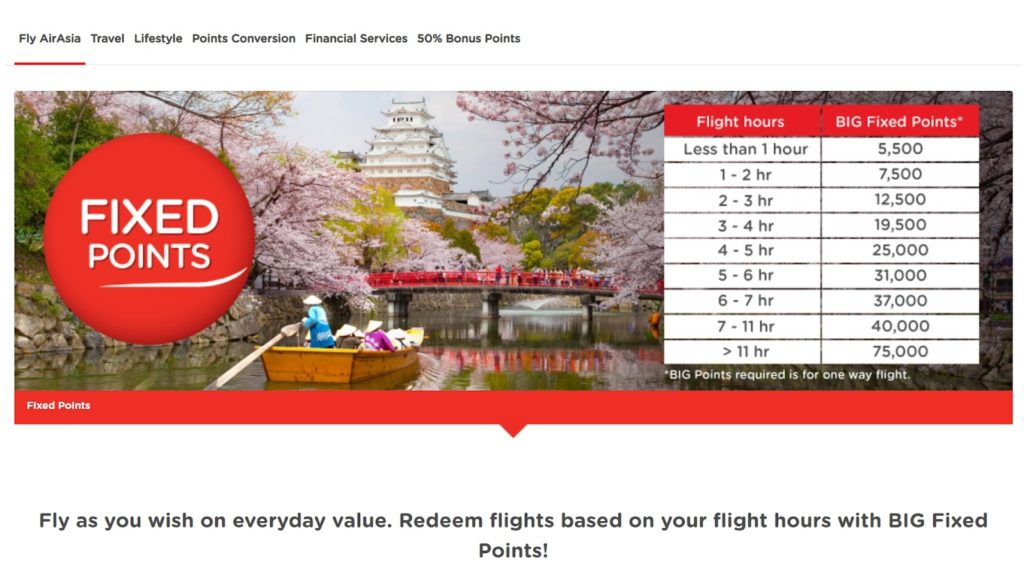 how to redeem airasia big points