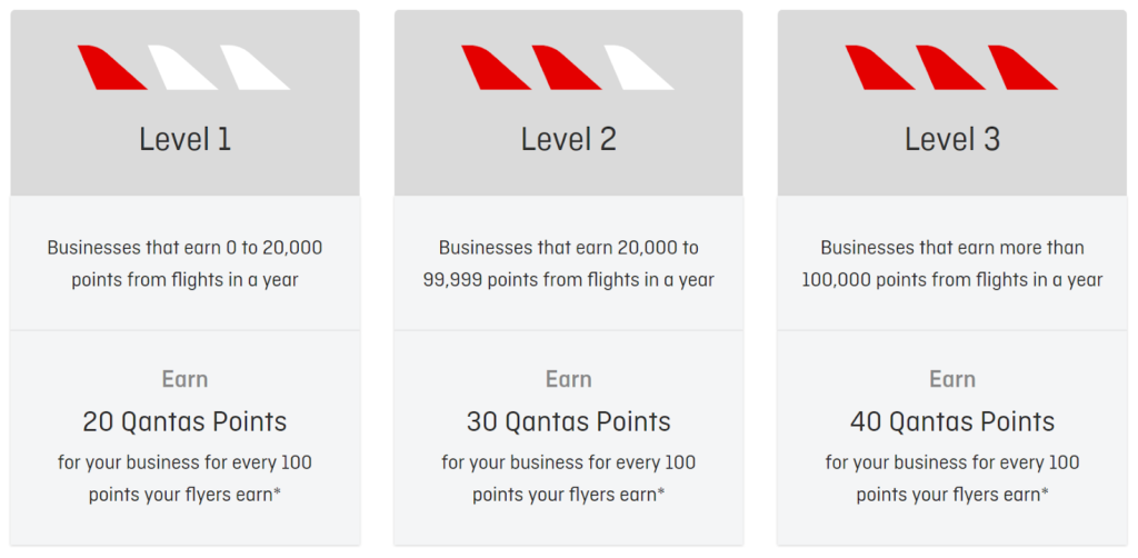 Amex Qantas Business Rewards earn rates