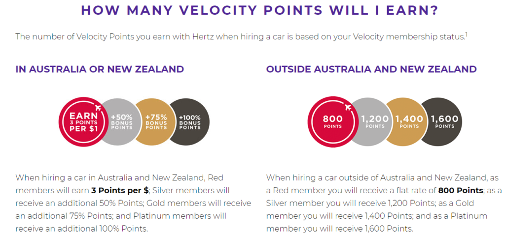 Velocity Status