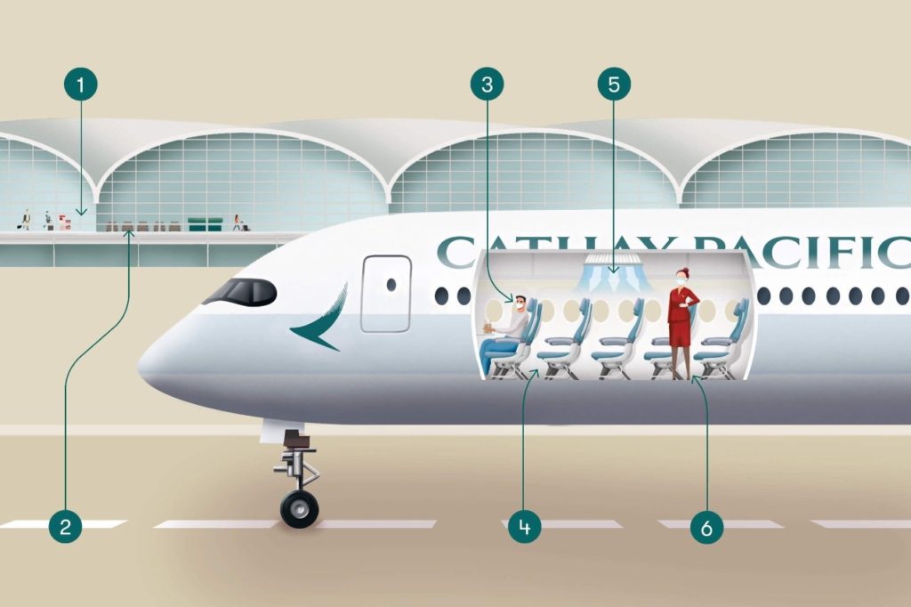 Cathay Pacific