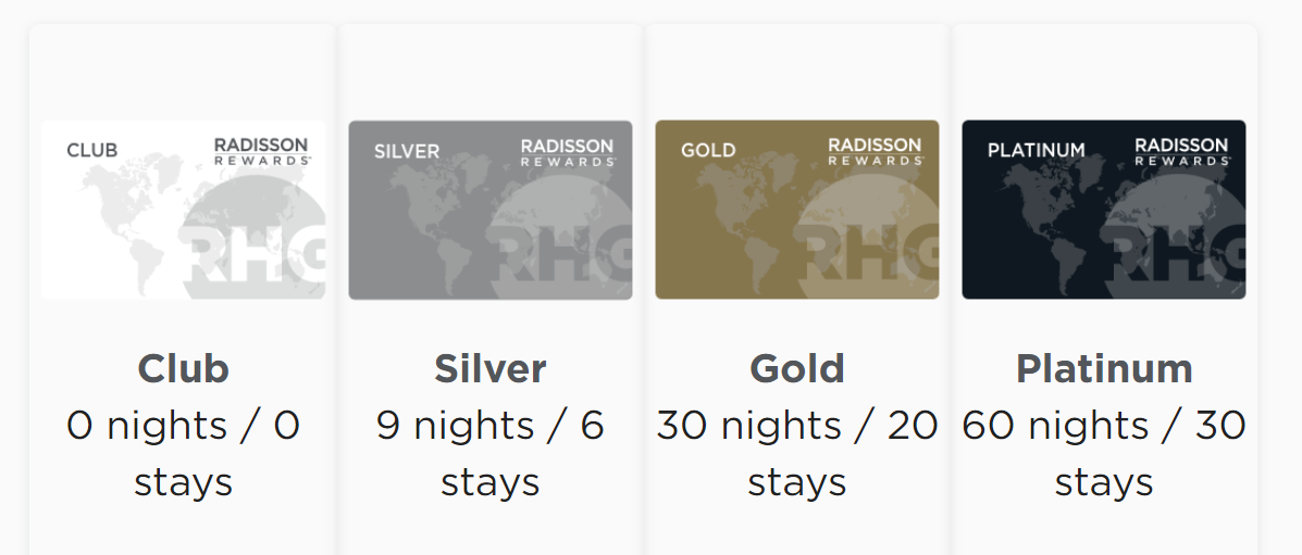 Introduction to the Radisson Rewards hotel loyalty program Point Hacks