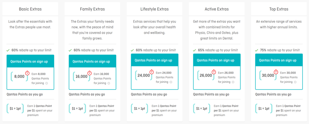 Summary of Qantas Health Insurance Extras cover