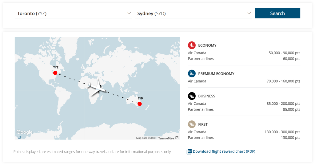 Using Aeroplan Miles - Toronto to Sydney