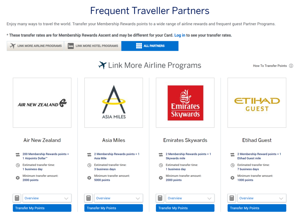 Guide to American Express Membership Rewards - Point Hacks