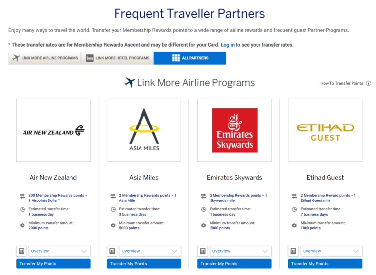 The Ultimate Guide To American Express Membership Rewards - Point Hacks