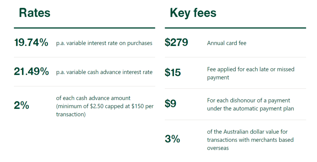 Credit Card fees - Point Hacks - Evin Tan Khiew