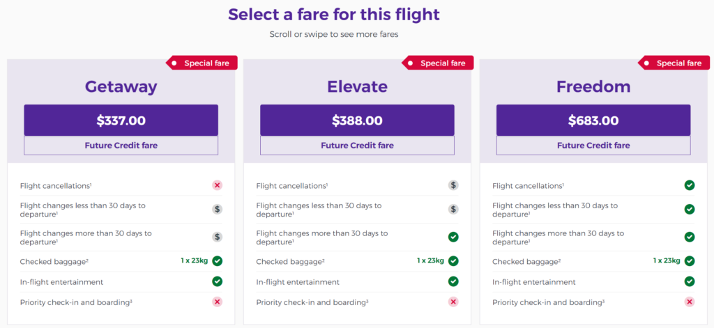 Ultimate Guide to Virgin Travel Bank: Maximize Your Travel Rewards