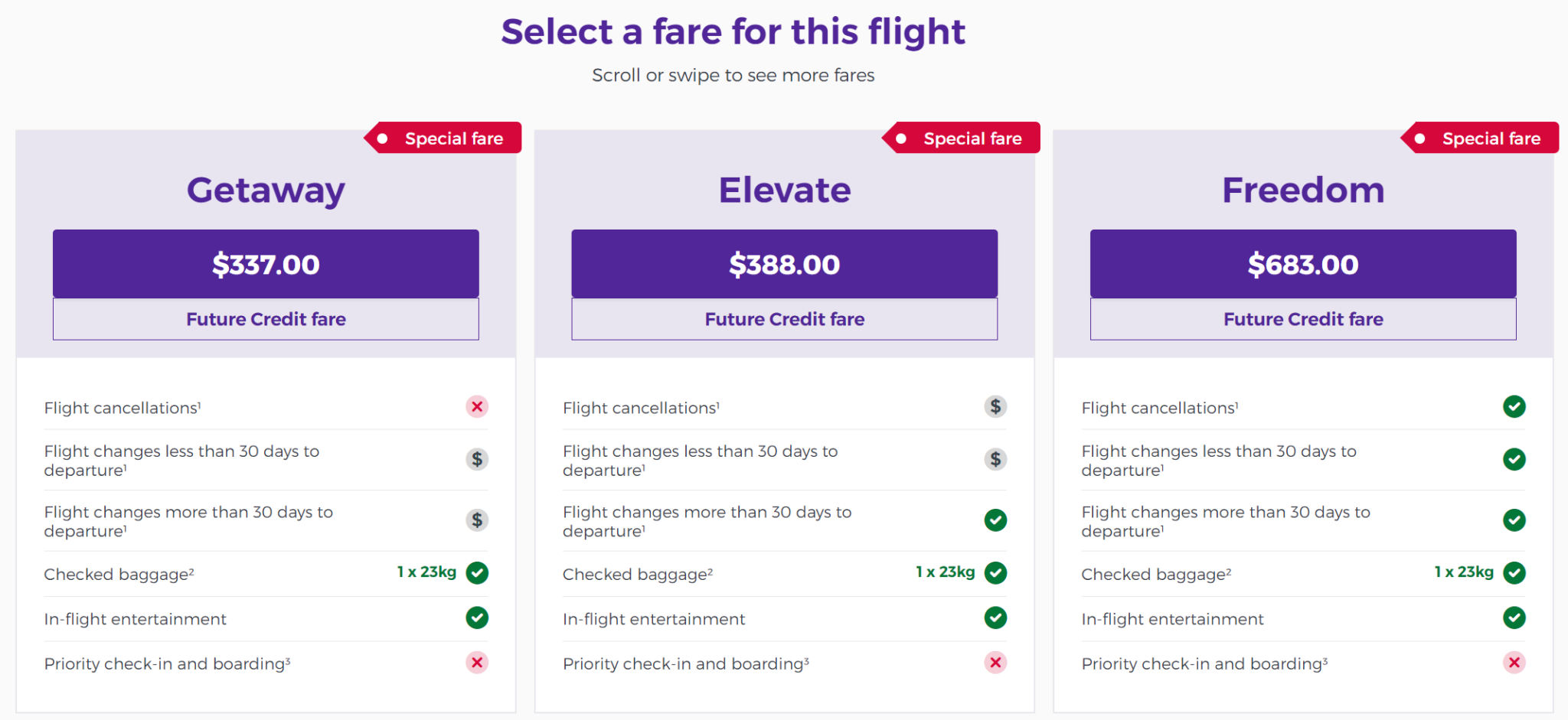 How to use Virgin Australia's new Future Flight Credits Point Hacks