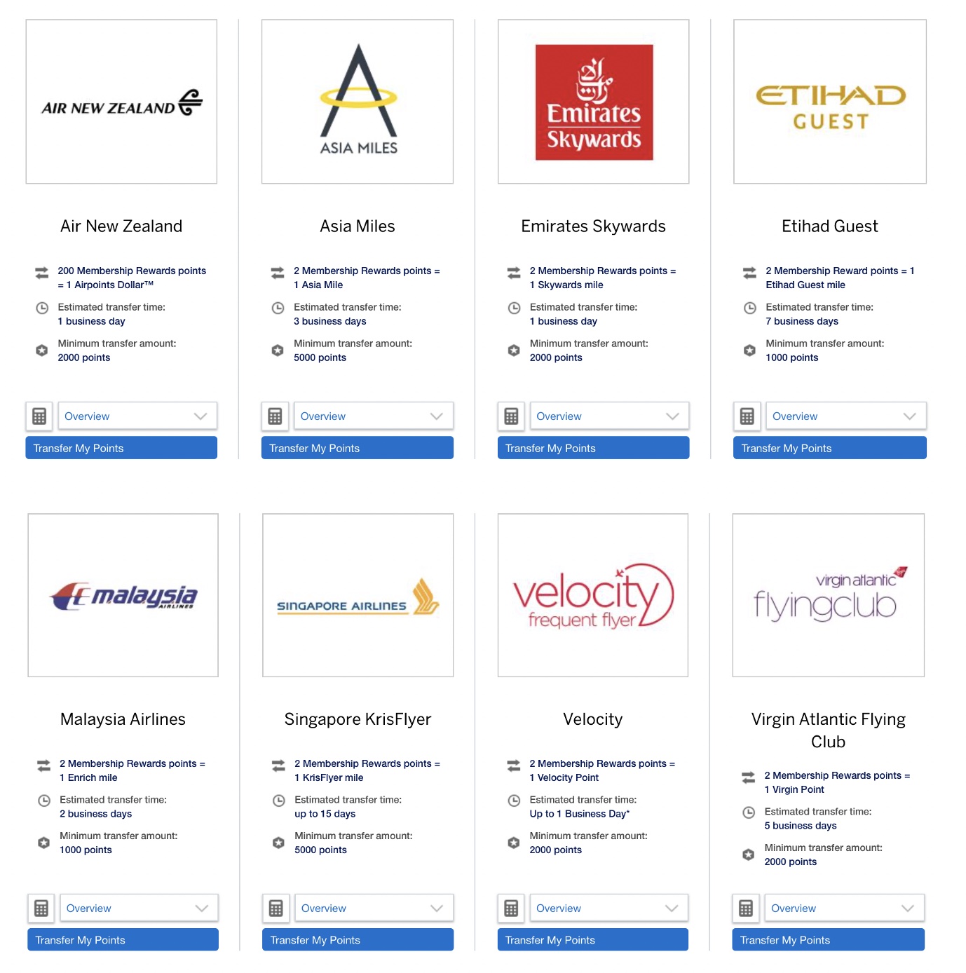 Highest pointsearning American Express Credit Cards Point Hacks