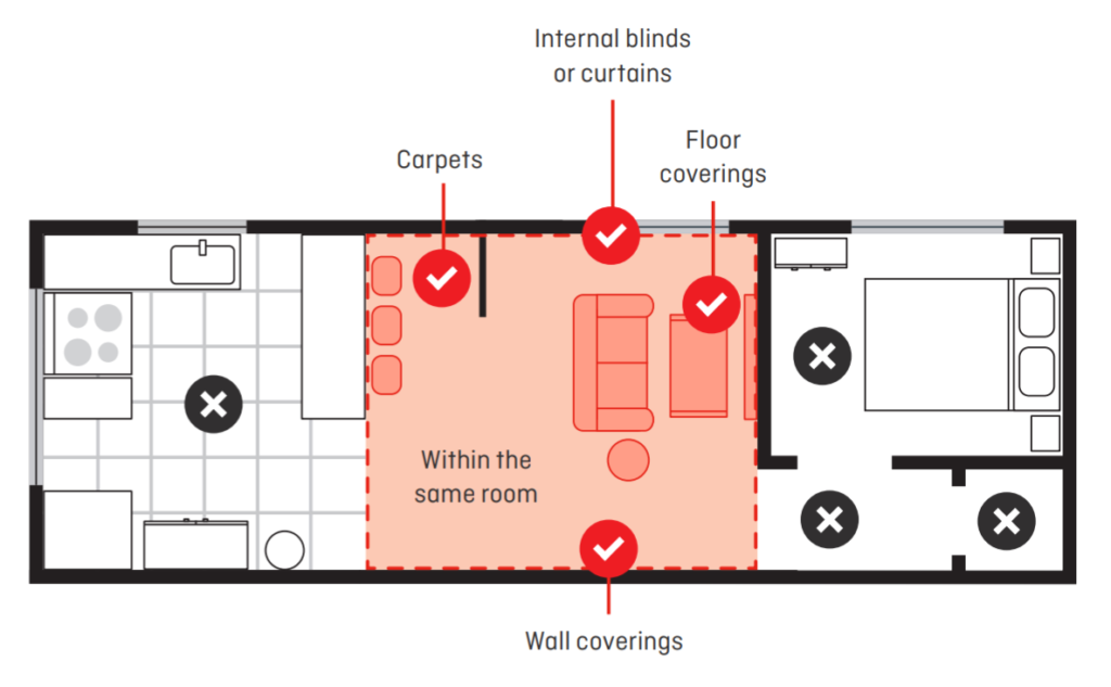 Qantas Home Insurance interior cover