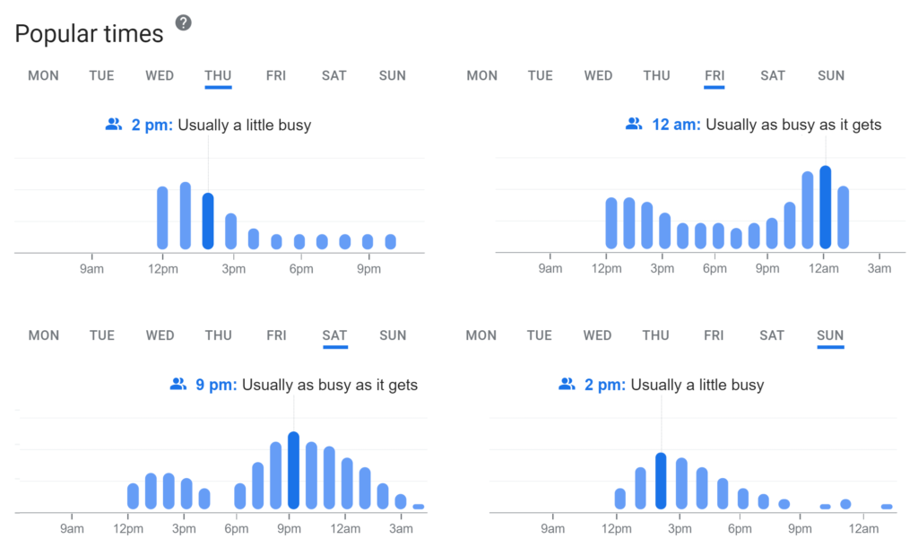 Google Maps Nightclub Popular Times