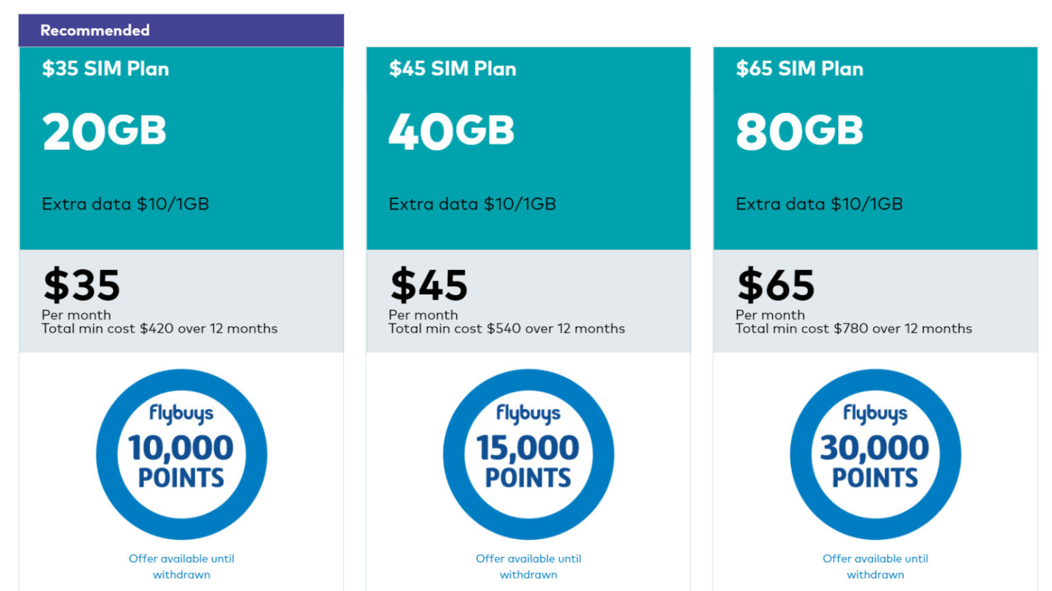 How to earn points on mobile plans in Australia Point Hacks