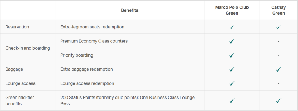 Cathay combines Asia miles and Marco Polo Club - Point Hacks