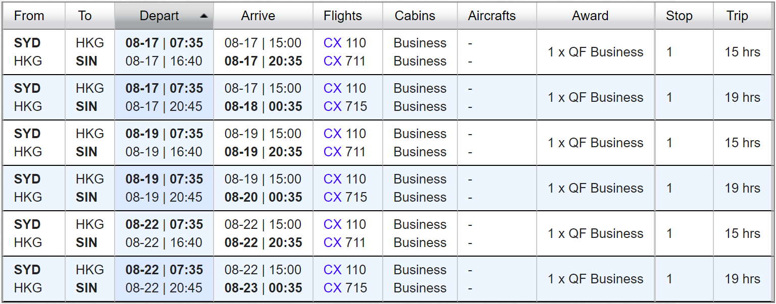 Arrange flight results by date