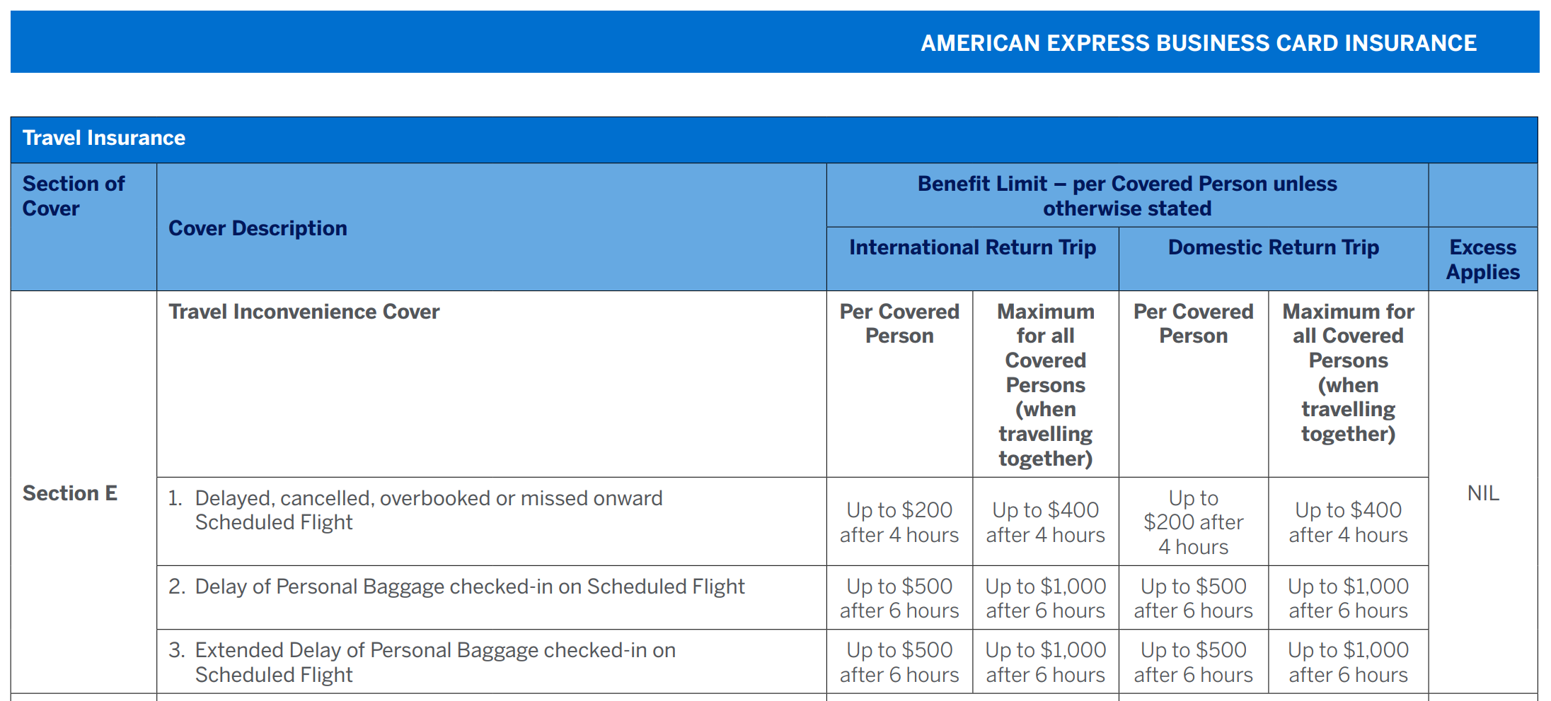 qantas amex travel insurance policy