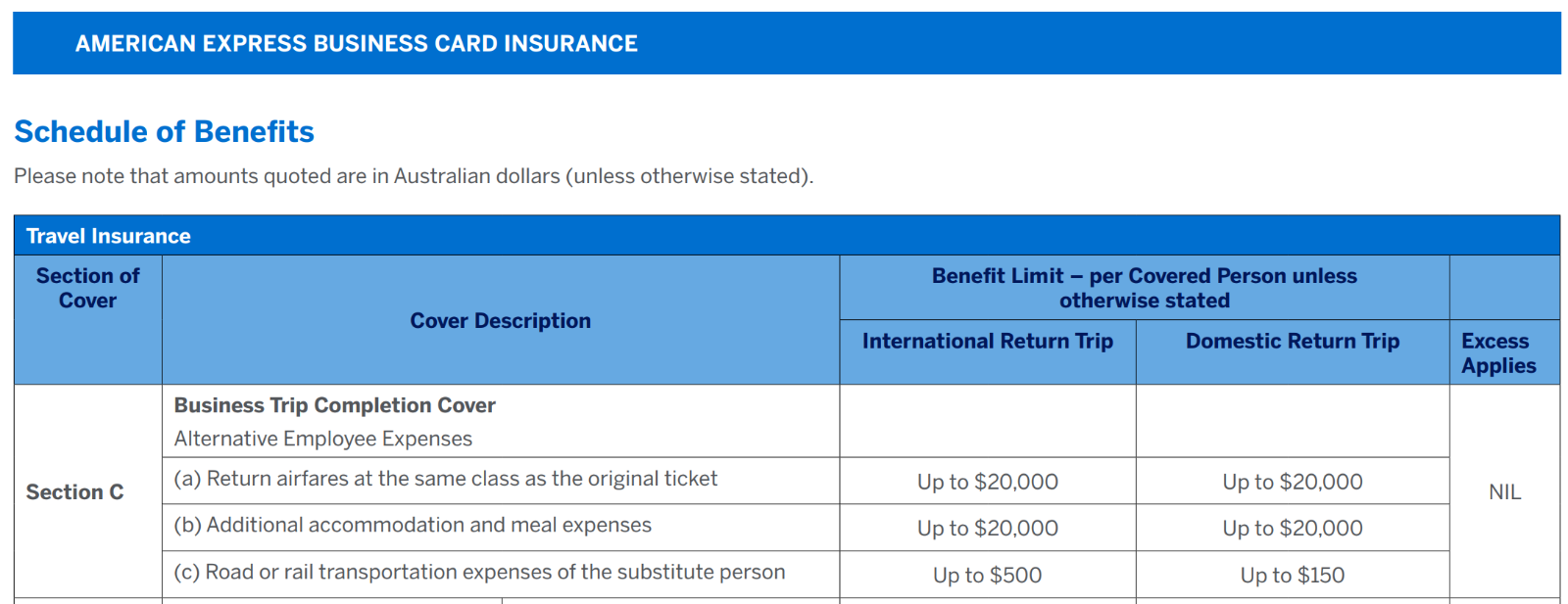 What it's like to travel with the American Express® Qantas Business Rewards  Card - Point Hacks