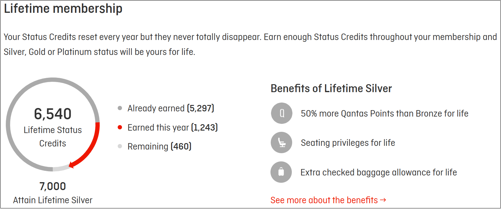 Qantas Lifetime Silver progress