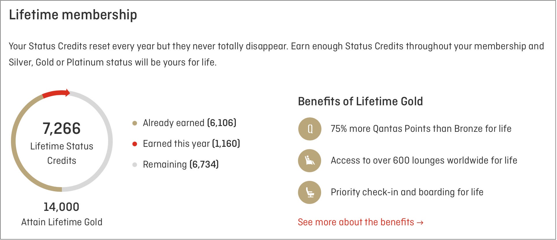 Qantas Lifetime Gold progress