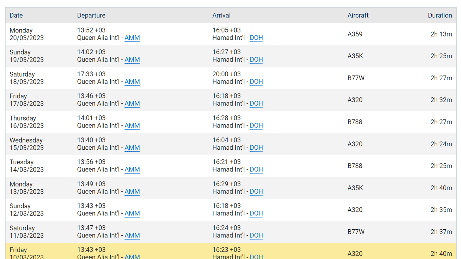 Qatar Airways QR403 flight history.