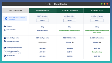 A Comprehensive Guide To Fare Classes - Point Hacks