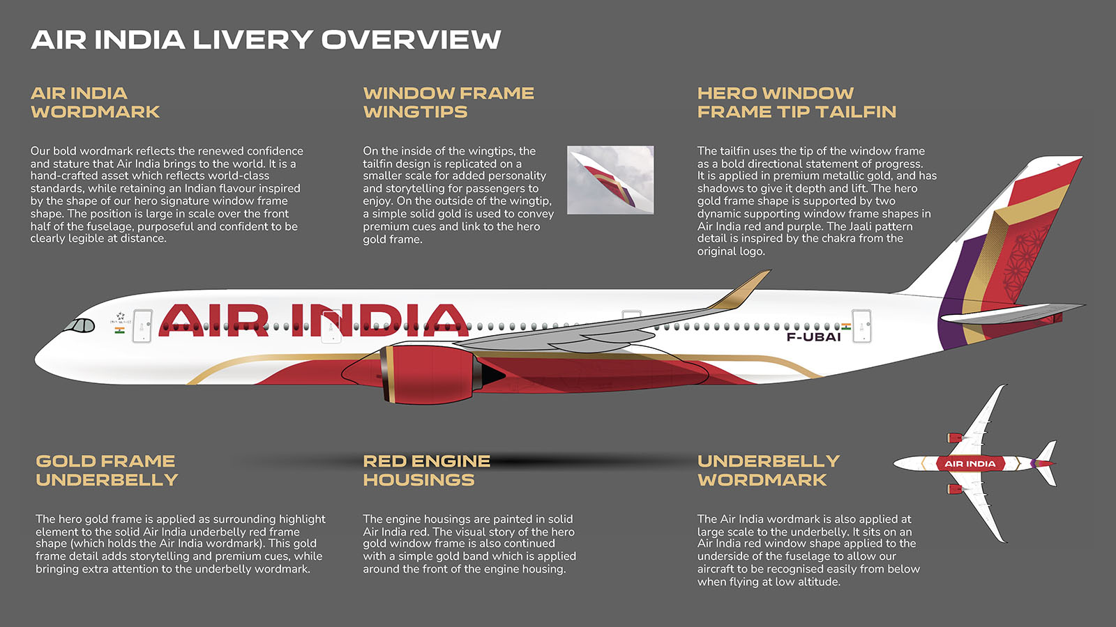 Details of Air India livery