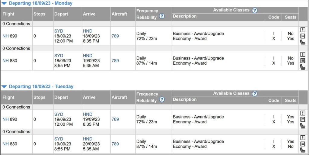 How to book ANA flights using Velocity Points Point Hacks