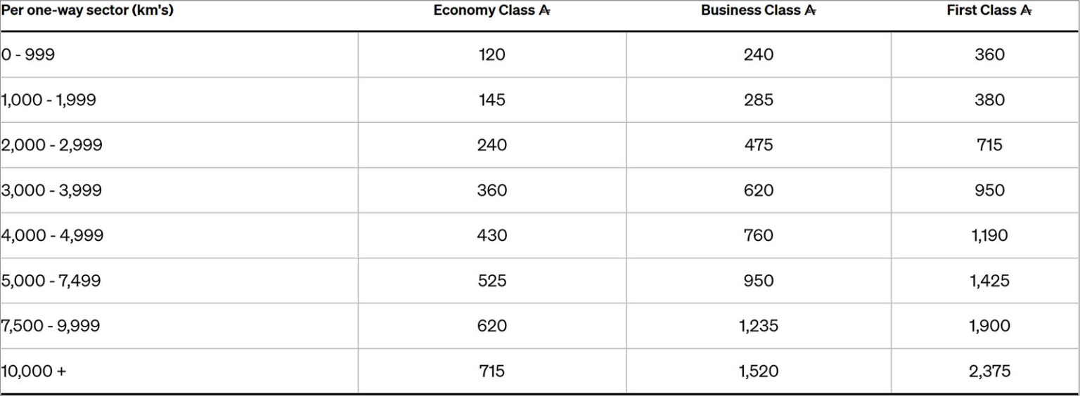 Air NZ's sweet spot: using Airpoints Dollars with partner airlines ...