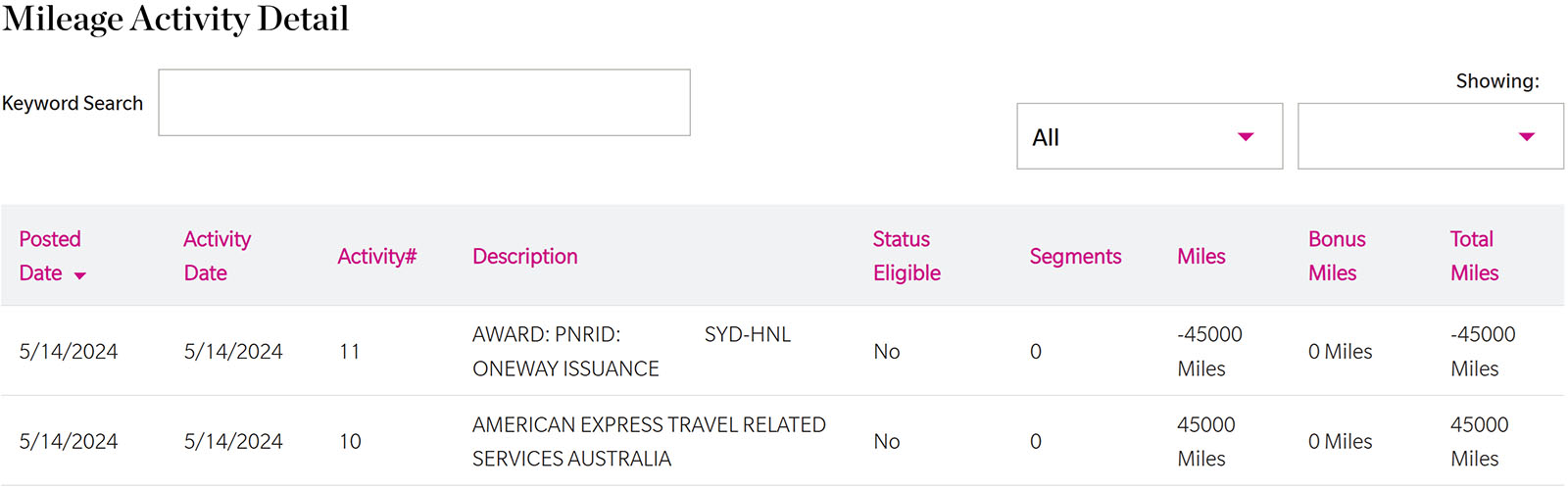 Points transferred and upgrade processed on Hawaiian Airlines