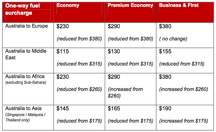 qf-ek-surcharge-changes