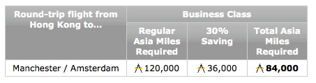 Asia Miles MAN AMS Promo