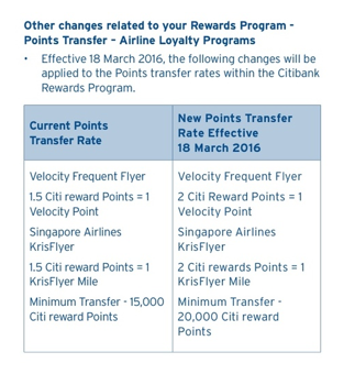 citi global transfer time