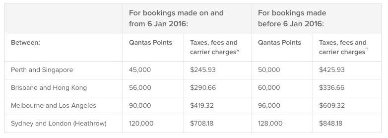 Qantas Economy Redemption Change Examples