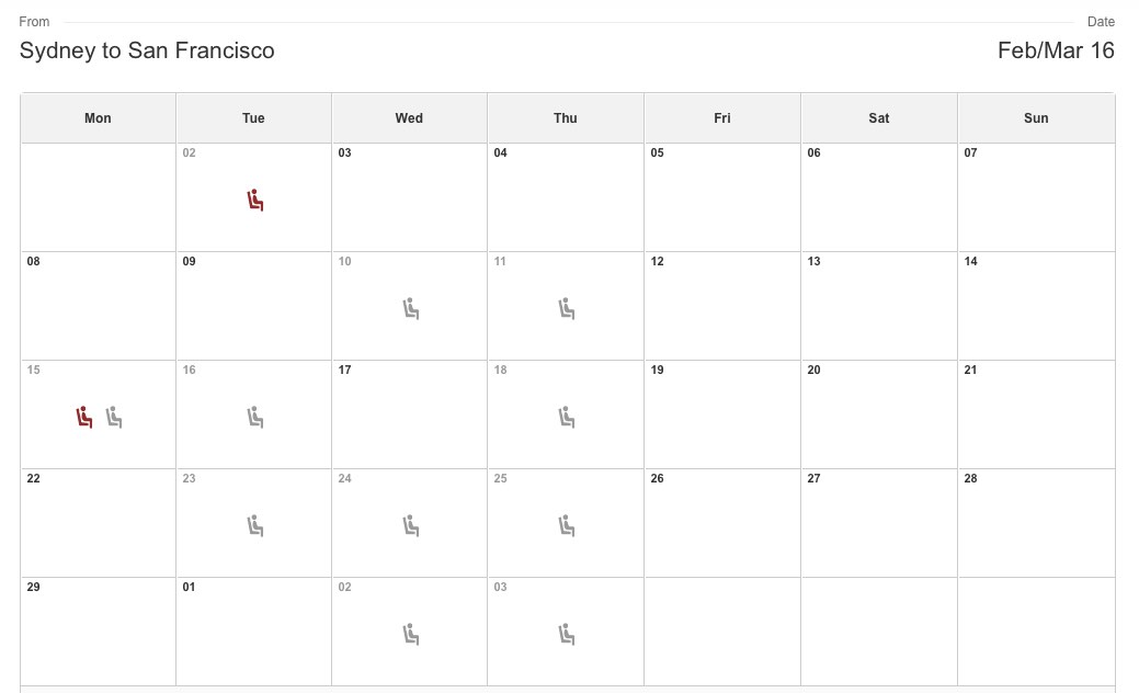 SYD SFO availability 201602
