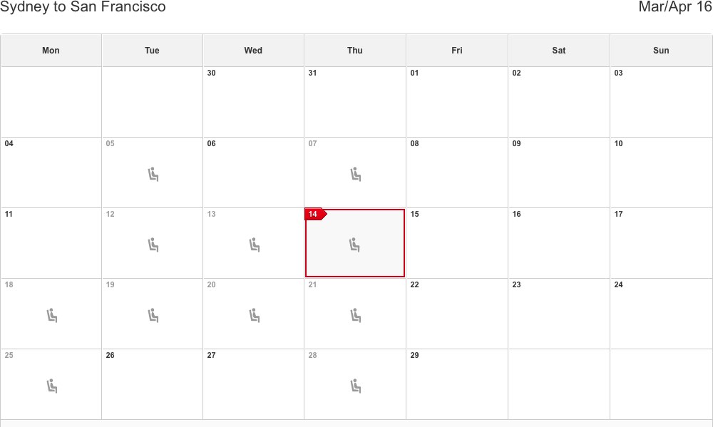 SYD SFO availability 201604
