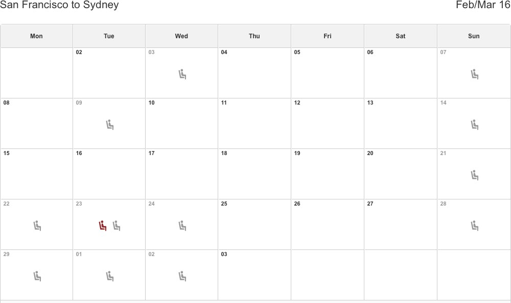 SFO SYD availability 201602